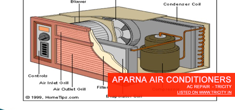 Aparna Air Conditioners Chandigarh