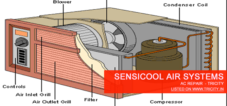 Sensicool Air Systems